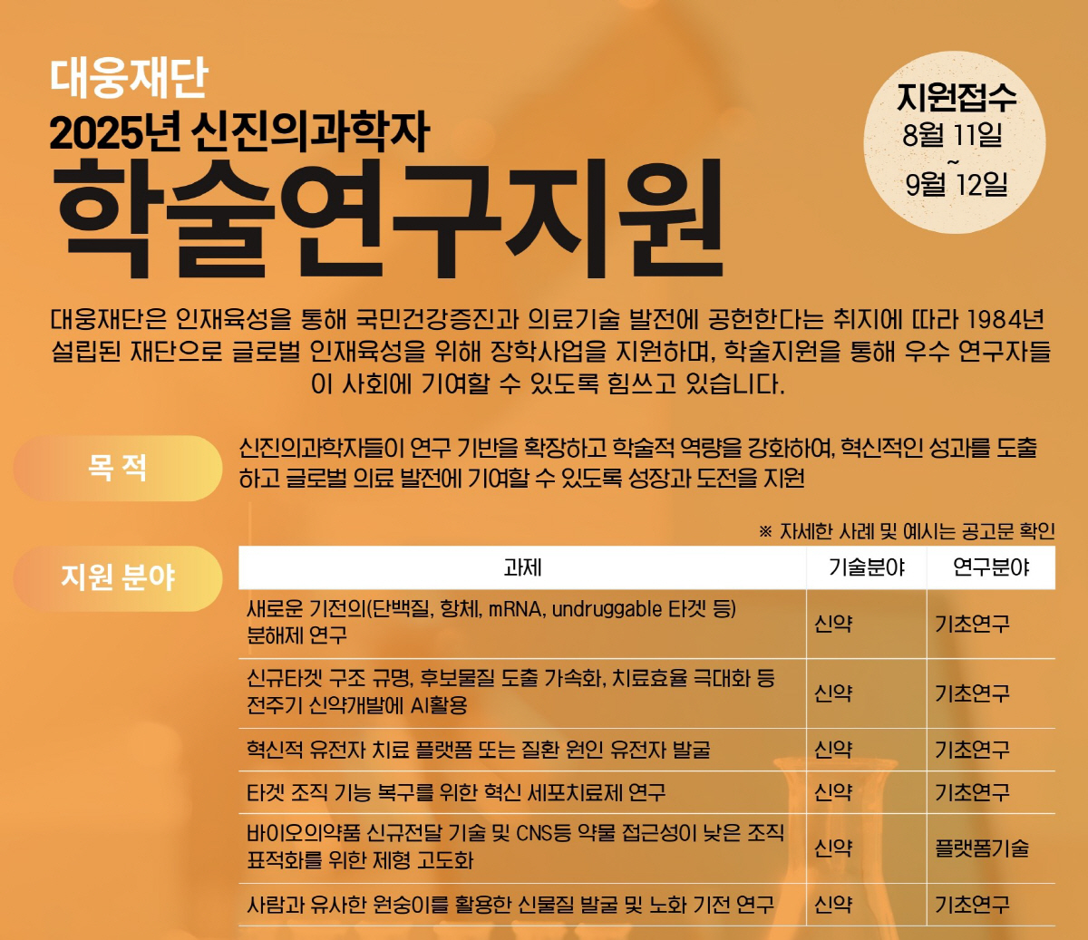 대웅재단, 2025년 신진의과학자 학술연구지원 모집…9월 12일까지 지원…