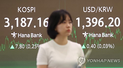 코스피, 장중 하락반전해 3,180대 약세 마감…코스닥도 내려