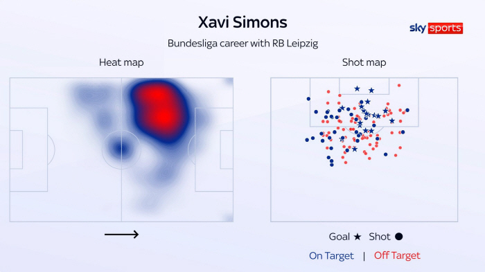 "토트넘에선 모두 SON을 사랑해" 전설에 존경심 표한 '7번 후계자' 사비 시몬스, "큰 책임감이 따르겠지만 나만의 스토리 쓰겠다"