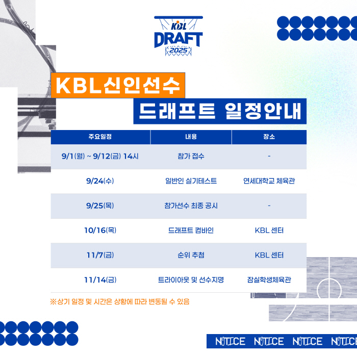 KBL, 1일부터 신인선수 드래프트 참가 접수 시작