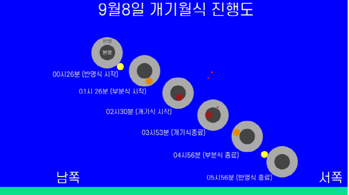 "8일 새벽 하늘에 달이 사라진다" 대전시민천문대 등 15개 천문우주과학…