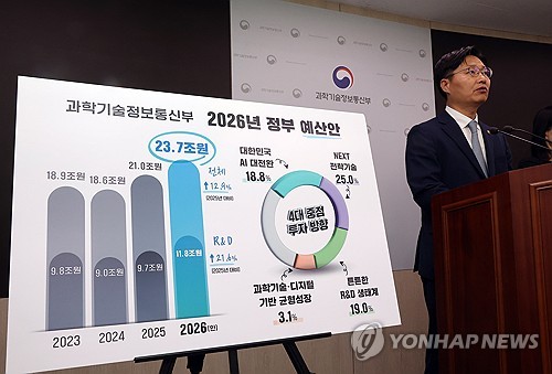 [고침] 경제(과기정통부 내년 예산안 23조7천억원…12.9%…)