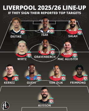 이적료 무려 8586억원! 진짜 미친거 아냐?…리버풀, 단일 시장 '역대 최고 이적료' 갈아치운다