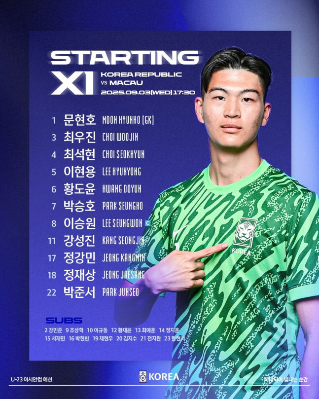 '정재상 멀티골' 이민성호, U-23 아시안컵 예선 첫판 마카오에 5-0…
