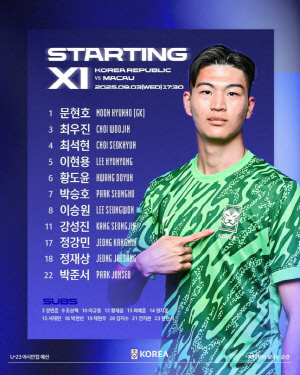 '정재상 멀티골' 이민성호, U-23 아시안컵 예선 첫판 마카오에 5-0 '대승'