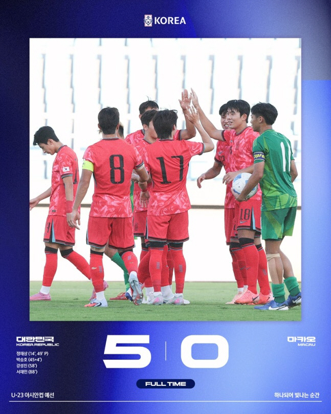 '정재상 멀티골' 이민성호, U-23 아시안컵 예선 첫판 마카오에 5-0…