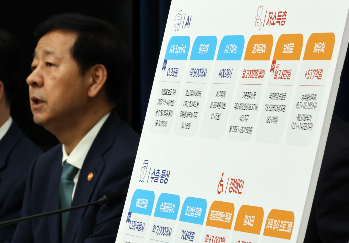 문화예술13.9% 늘었는데,체육예산은 0.3% '찔끔'증액,총예산의 0.23%...대한체육회 7억↓ 유승민 회장-문체부 의지 담긴 유·청소년X선수X지도자 처우개선 '수확'[2026년 체육 예산안]