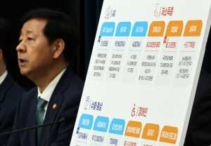 문화예술13.9% 늘었는데,체육예산은 0.3% '찔끔'증액,총예산의 0.23%...대한체육회 7억↓ 유승민 회장-문체부 의지 담긴 유·청소년X선수X지도자 처우개선 '수확'[2026년 체육 예산안]