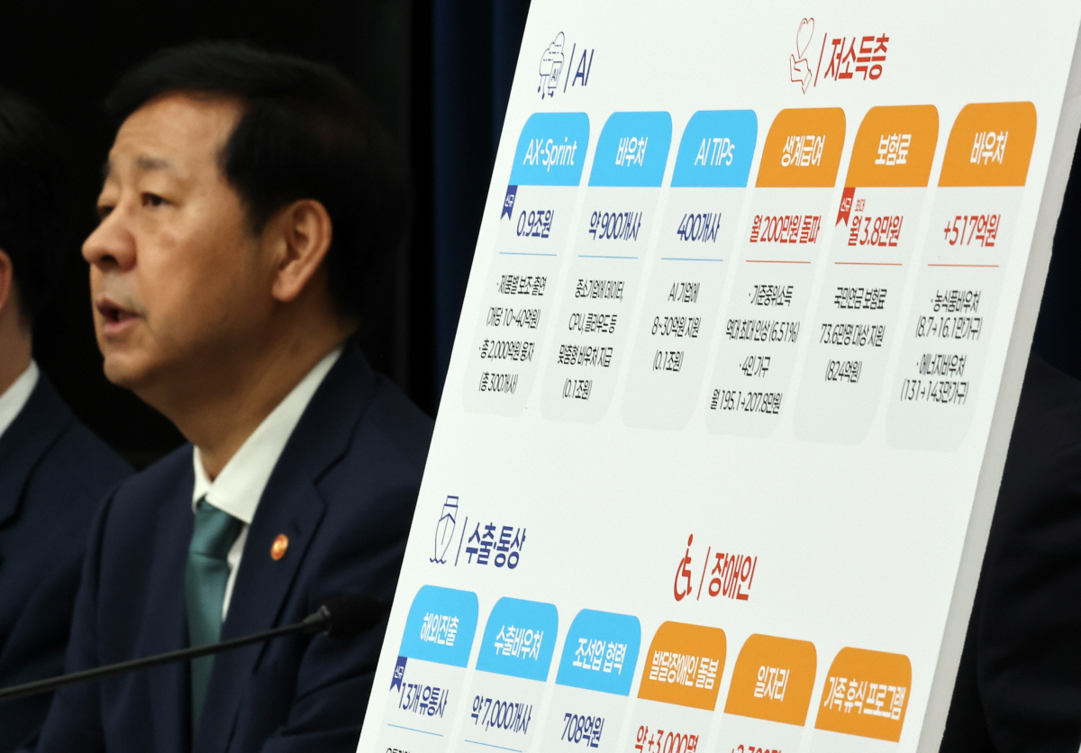 문화예술13.9% 늘었는데,체육예산은 0.3% '찔끔'증액,총예산의 0.…
