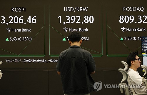 (서울=연합뉴스) 신준희 기자 = 5일 서울 중구 하나은행 본점 딜링룸 전광판에 실시간 코스피와 원/달러 환율, 코스닥 지수가 표시돼 있다. 2025.9.5 hama@yna.co.kr