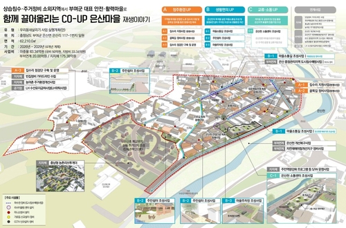 부여군, '우리동네살리기' 공모사업 선정…은산리 도시재생 추진