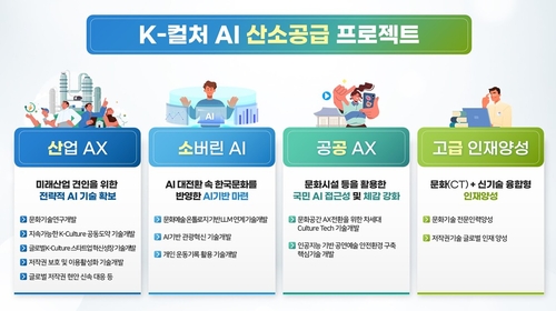 문체부, R&D 예산안 1천515억 확정…尹정부 감액 예산 복원