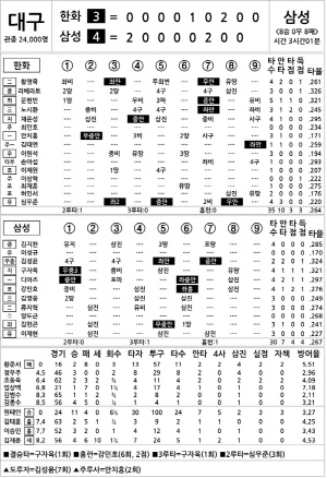 [2025 KBO리그 기록실] 한화 vs 삼성 (9월 7일)