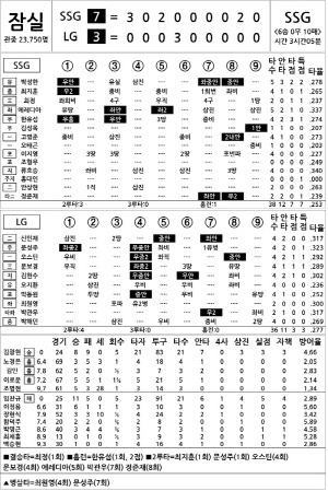 [2025 KBO리그 기록실] SSG vs LG (9월 7일)