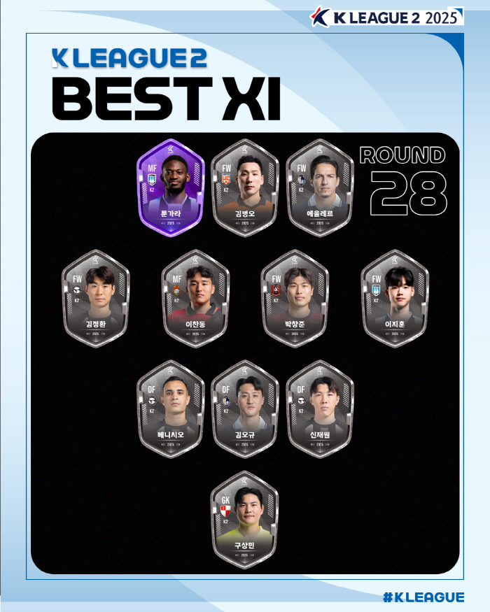 '김포전 멀티골' 천안 툰가라, K리그2 28라운드 MVP 선정