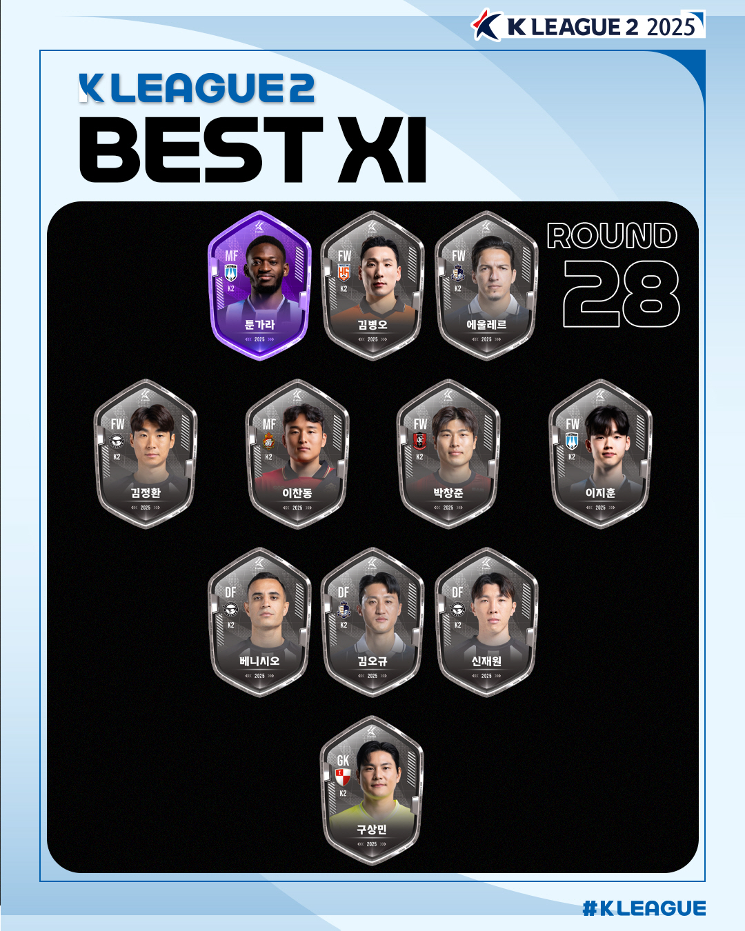 '김포전 멀티골' 천안 툰가라, K리그2 28라운드 MVP 선정