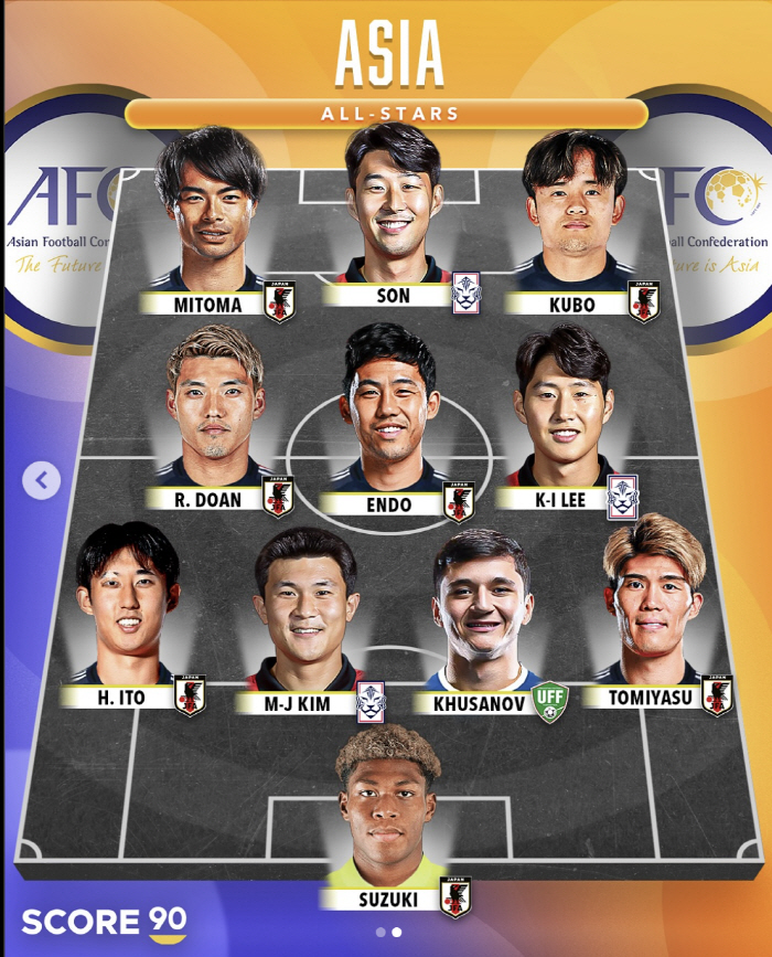 한국 축구 진짜 큰일이다...아시아 베스트 일레븐 겨우 3명, 일본 무려 7명 '손흥민-김민재-이강인만 선정'