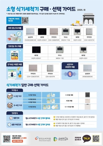[한국소비자원 제공. 재판매 및 DB금지]