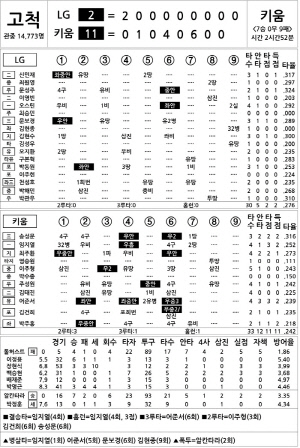 [2025 KBO리그 기록실] LG vs 키움 (9월 9일)