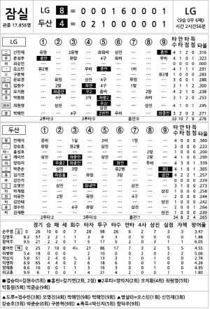 [2025 KBO리그 기록실] LG vs 두산 (9월 10일)