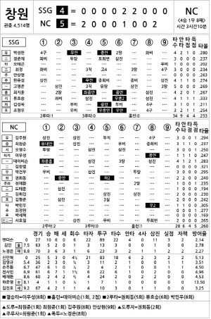 [2025 KBO리그 기록실] SSG vs NC (9월 10일)