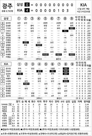 [2025 KBO리그 기록실] 삼성 vs KIA (9월 10일)
