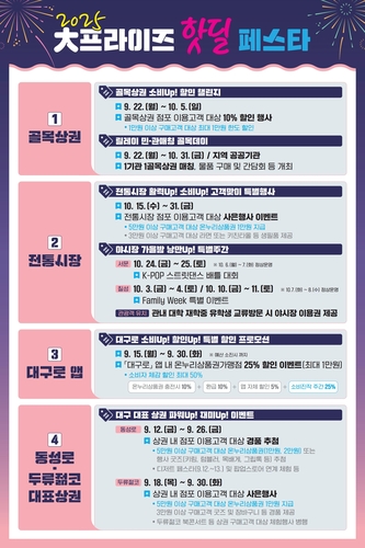 "소비 회복 지속"…25억 투입 '대구형 소비진작 이벤트' 열려