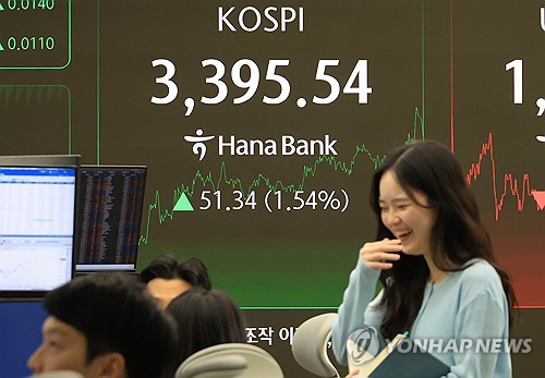 3,400선 턱밑까지 치솟은 코스피…사상최고치 경신하며 장마감