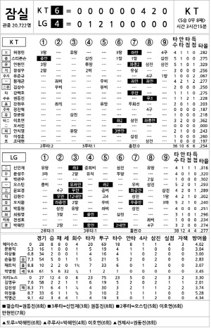 [2025 KBO리그 기록실] KT vs LG (9월 11일)