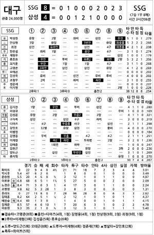 [2025 KBO리그 기록실] SSG vs 삼성 (9월 11일)