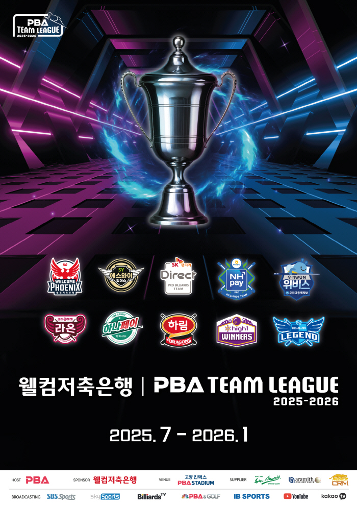 '하나카드의 독주냐, 강팀들의 반격이냐' 웰컴저축은행 PBA 팀리그 3라운드, 14일 재개