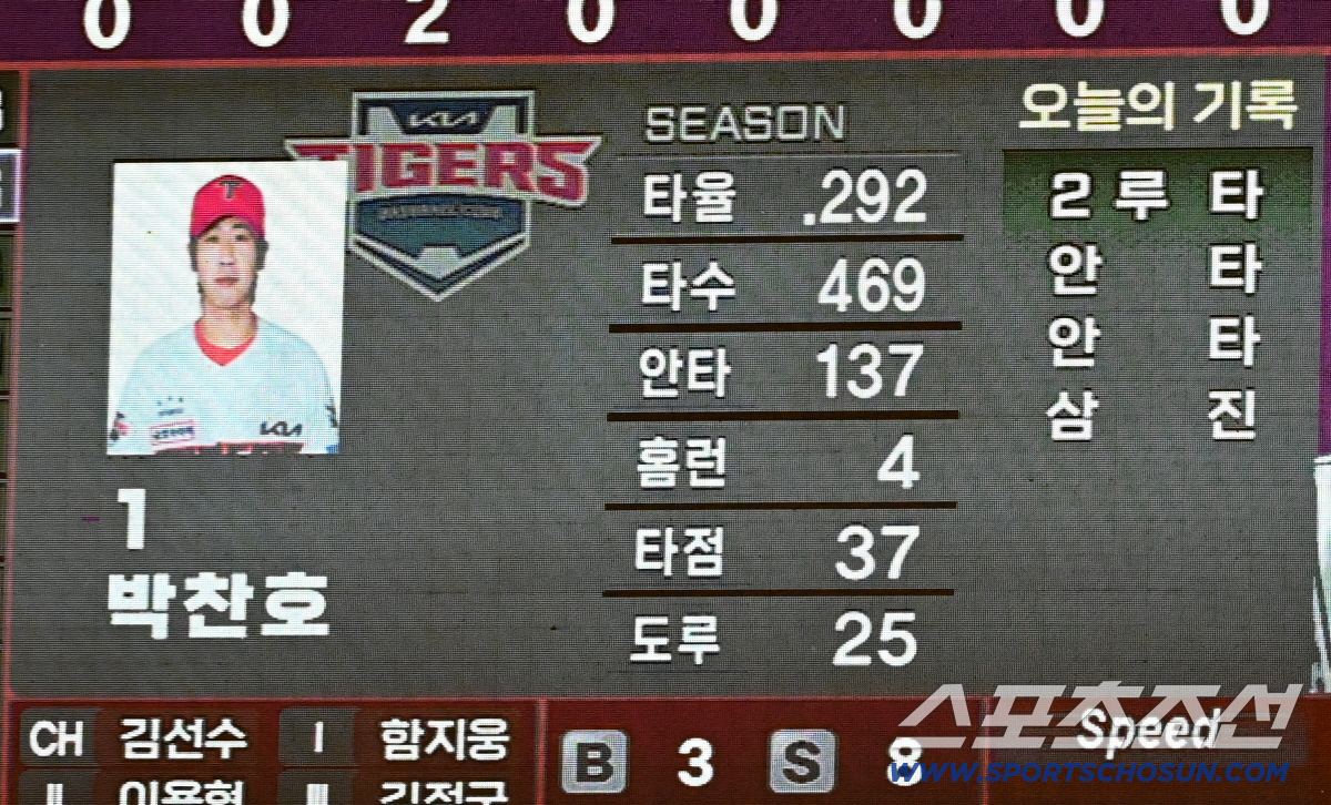 '찬호야, 오늘도 부탁해' 이범호 감독 격려에 4안타로 화답한 박찬호[잠…