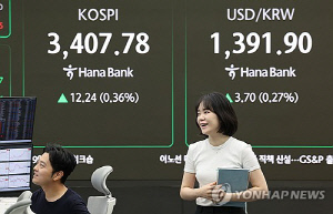 [2보] 코스피, '전인미답' 3,400 돌파…4거래일 연속 최고치