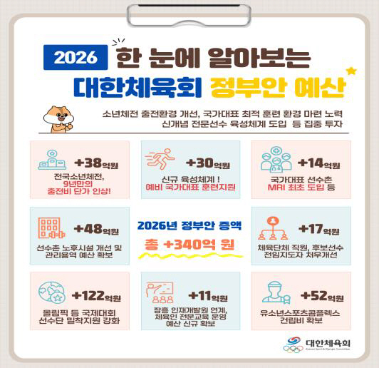 "200일의 공정X혁신X소통 광폭행보" 유승민 대한체육회장의 도전,성과와…