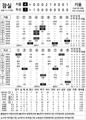 [2025 KBO리그 기록실] 키움 vs 두산 (9월 16일)