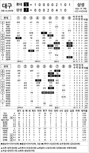 [2025 KBO리그 기록실] 롯데 vs 삼성 (9월 16일)