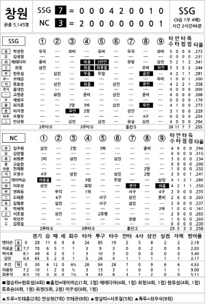 [2025 KBO리그 기록실] SSG vs NC (9월 16일)