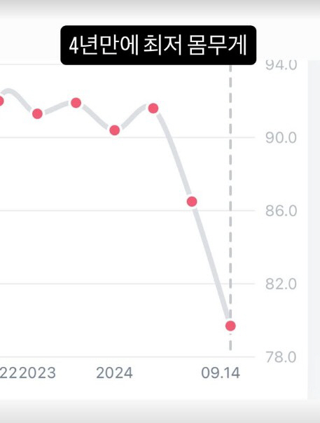 '10월 결혼' 곽튜브, 4년만 최저 몸무게..뭐 먹고 뺐나보니