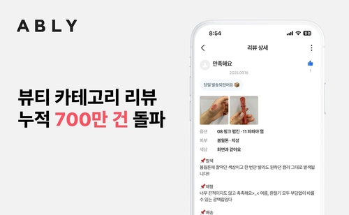 에이블리 "1020 몰린다…뷰티분야 누적 리뷰 700만건 돌파"