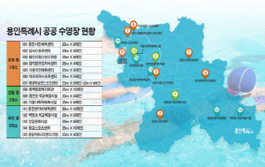 용인시, 공공수영장 8곳 추가 조성…총 15곳으로 늘어