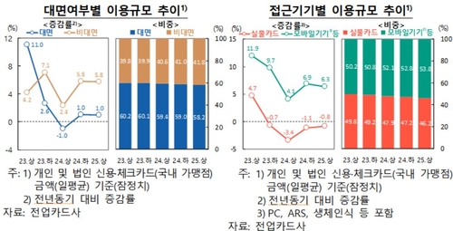 [한국은행 제공. 재판매 및 DB 금지]