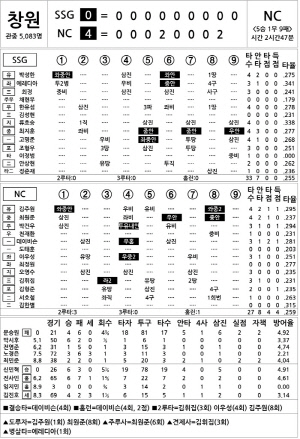 [2025 KBO리그 기록실] SSG vs NC (9월 17일)