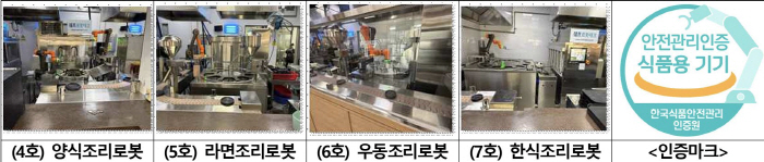 추석 고향 가는 길, 고속도로 휴게소 먹거리 식중독 예방하려면?