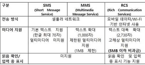 [LG유플러스 제공]