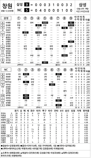 [2025 KBO리그 기록실] 삼성 vs NC (9월 18일)