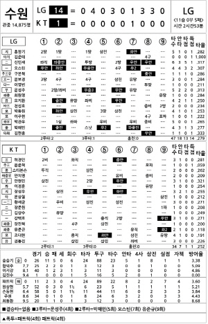 [2025 KBO리그 기록실] LG vs KT (DH2) (9월 18일)