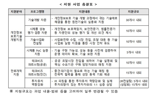 [개인정보보호위원회 제공. 재판매 및 DB 금지]