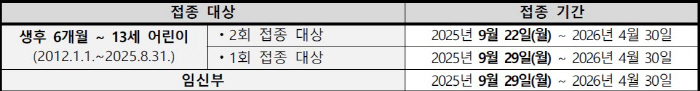 오늘부터 인플루엔자 국가예방접종…백신 2회 접종 대상 어린이부터 스타트
