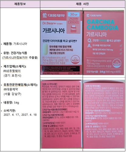 '다이소 유통' 대웅 가르시니아 전량 회수…급성간염 2건 발생(종합)