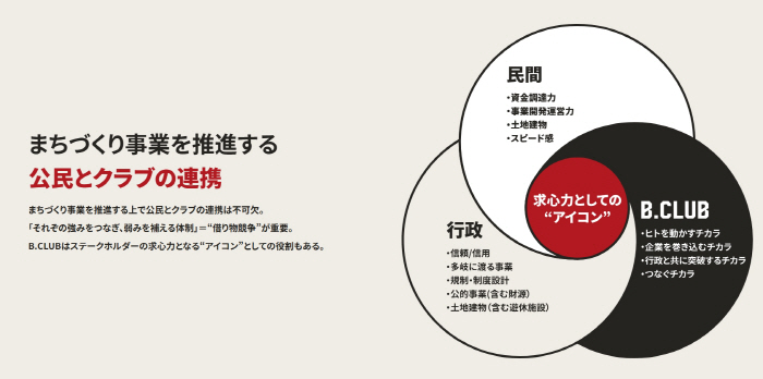 [스페셜리포트-일본 B리그와 지방 소멸 시대]④ 무려 1조 투자. 나가사키 벨카 모기업, 나가사키시와 인구소멸 해결방안을 함께 모색하다